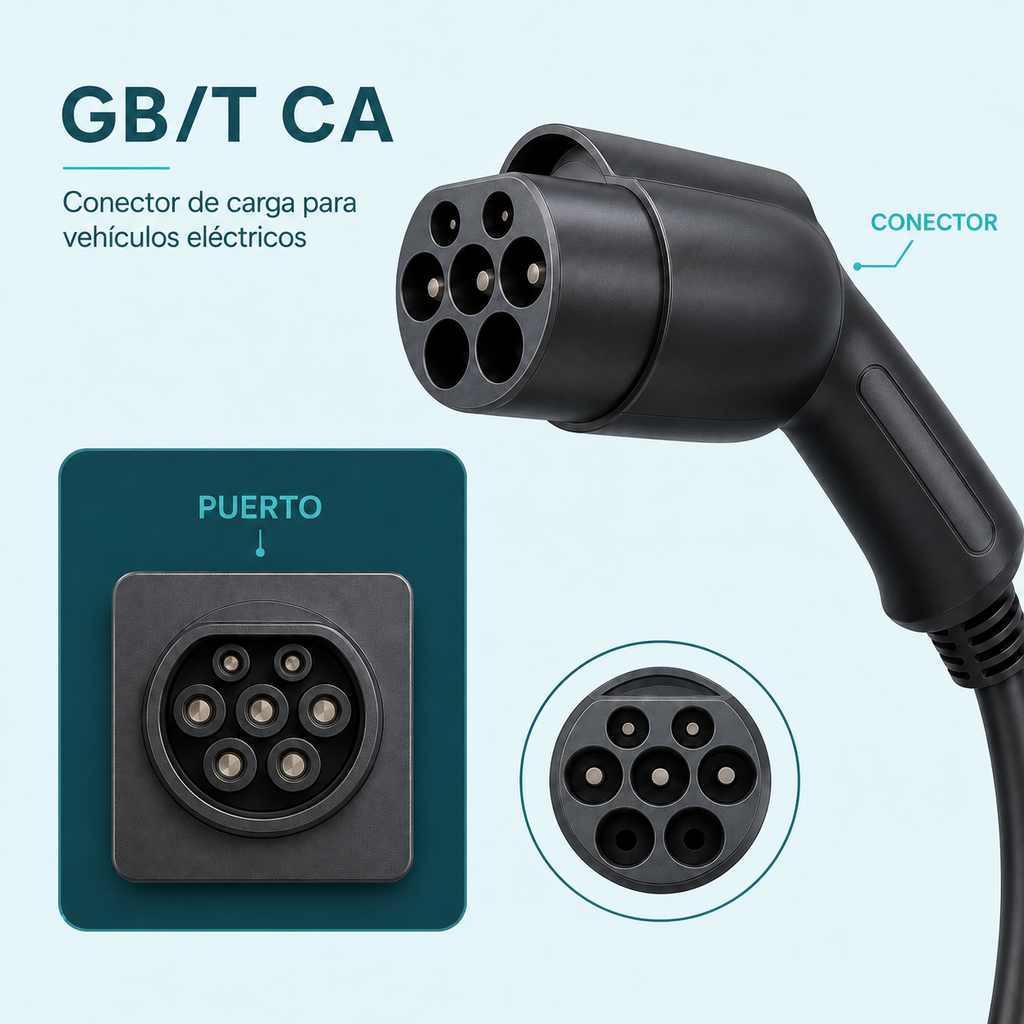 Spectra | Cargador residencial 7 kW GB/T